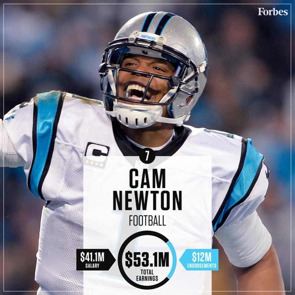 14812556477-CamNewton-Football-HighestPaidAthletes2016-640px.jpg