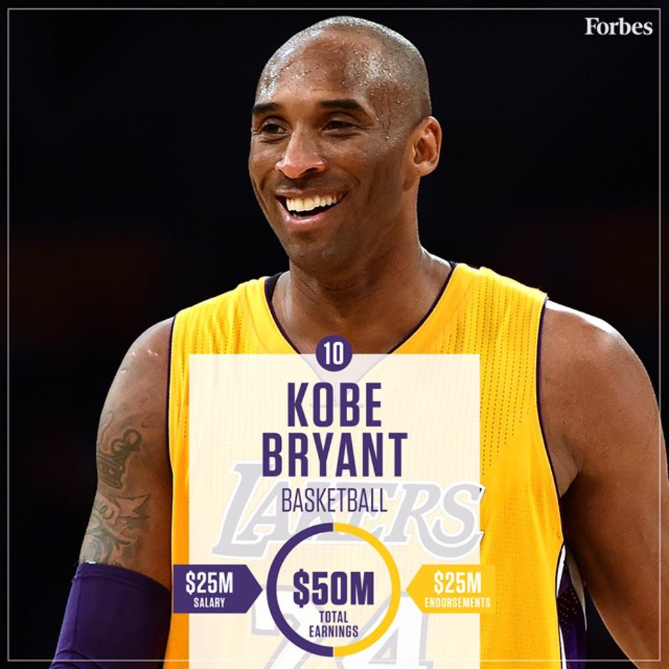 148125565110-KobeBryant-Basketball-HighestPaidAthletes2016-640px.jpg