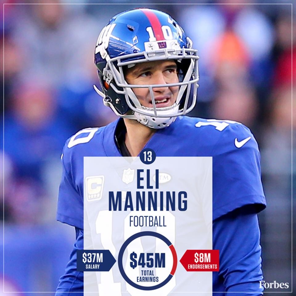 148125566613-EliManning-Football-HighestPaidAthletes2016-640px.jpg