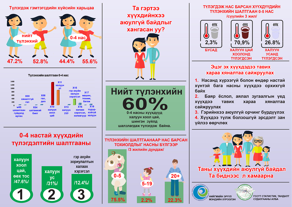 НЭМҮТ: Хүүхдийнхээ аюулгүй байдлыг хангасан уу?