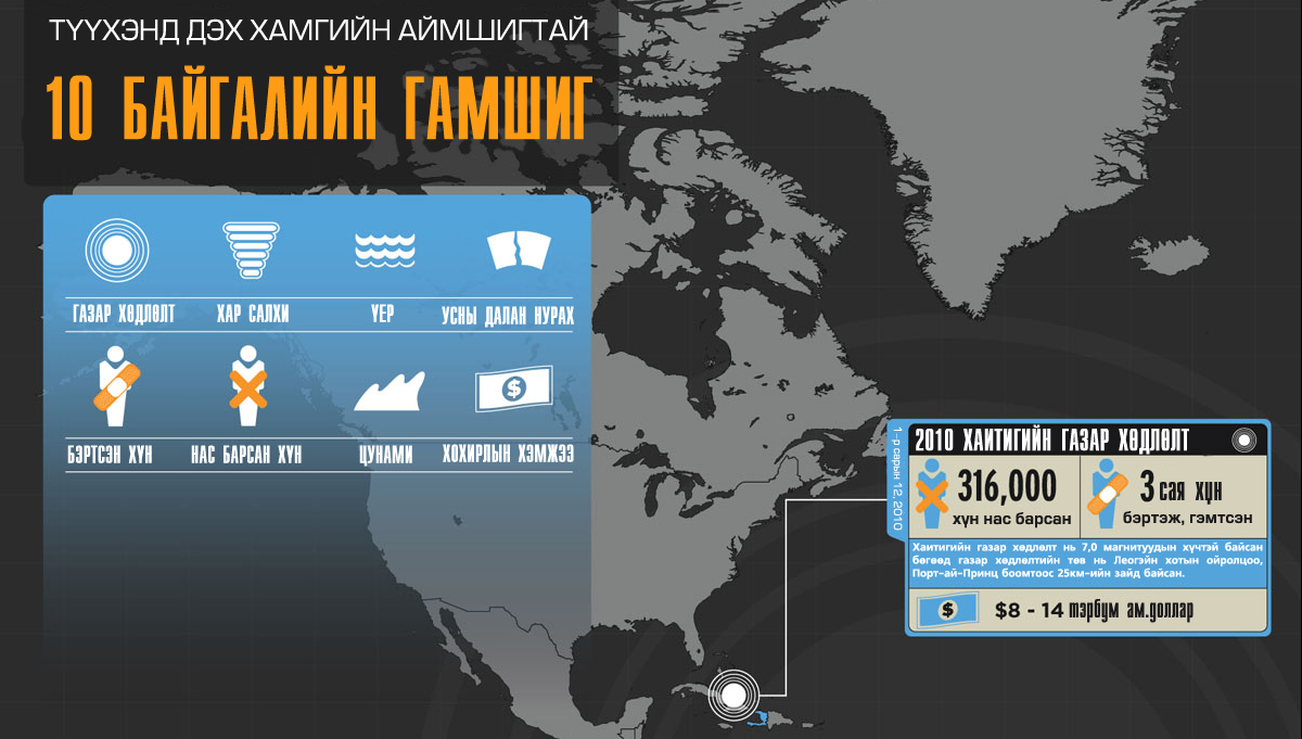 ИНФОГРАФИК: Түүхэн дэх  хамгийн аймшигтай  10 байгалийн гамшиг